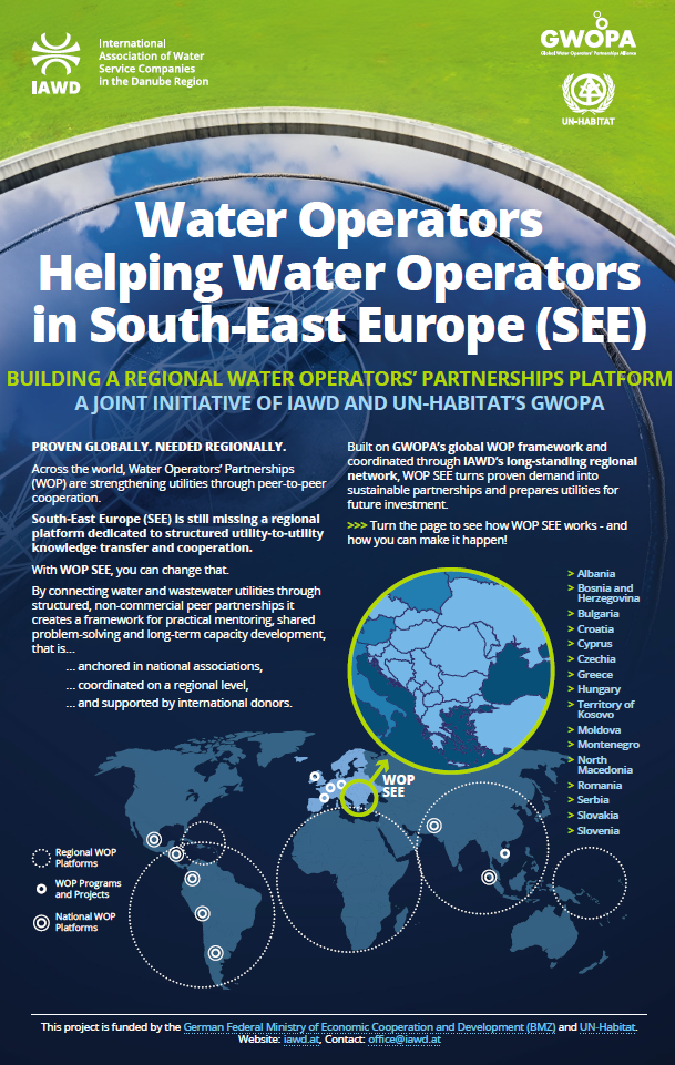 WOPs in South-East Europe: Building a Regional WOP Platform
